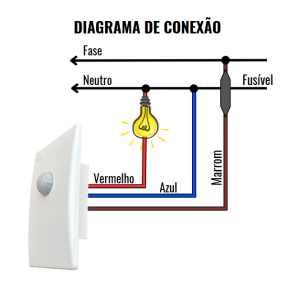 Diagrama de conexão SP600
