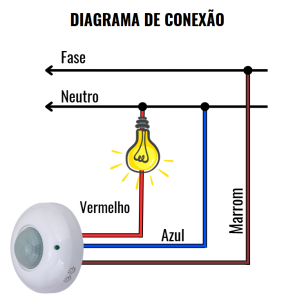 diagrama de conexão sp900