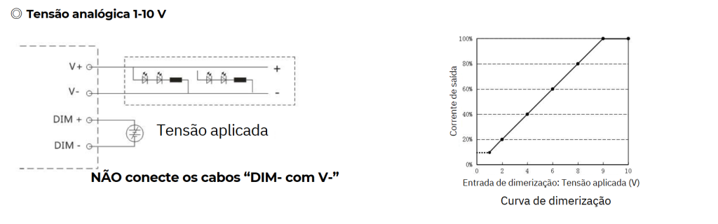 Driver de LED