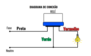 Diagrama de conexão do rele fotocontrolado com retardo e com base RFRB01
